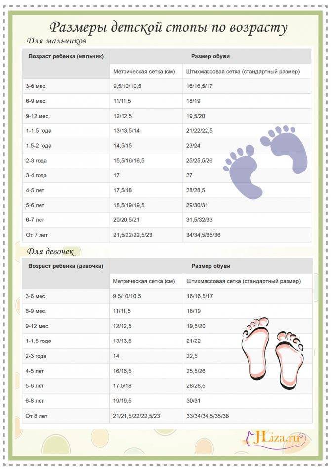 Таблицы размеров детской обуви. таблица размеров обуви для детей (детская размерная сетка)