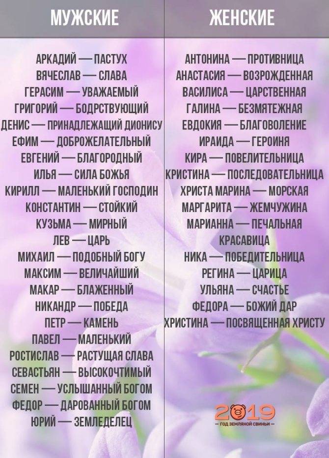 Мужские и женские красивые современные русские имена 2019 для девочек и мальчиков по месяцам