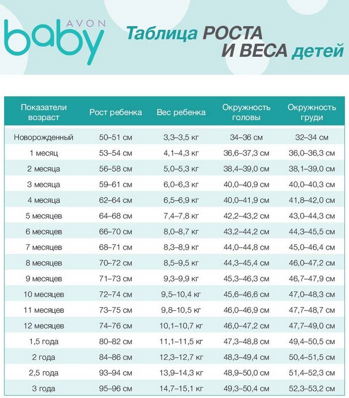Калькулятор нормы веса и роста ребёнка с рождения до совершеннолетия