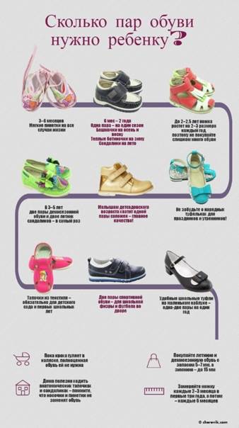 Как правильно подобрать размер обуви ребенку - полезные советы