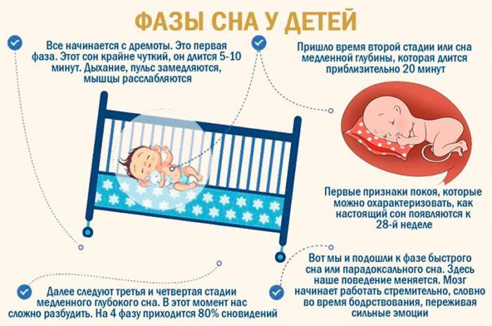 Особенности нарушений сна у малышей трехмесячного возраста