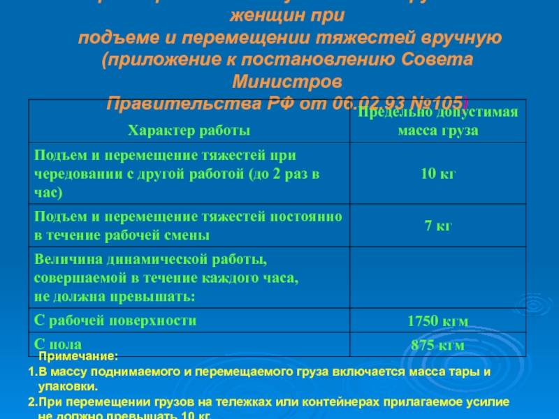 Тяжести при беременности: какой вес можно поднимать? / mama66.ru