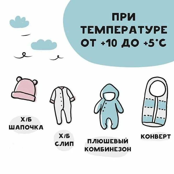 Как одевать новорождённого дома и на улице. инструкция для родителей