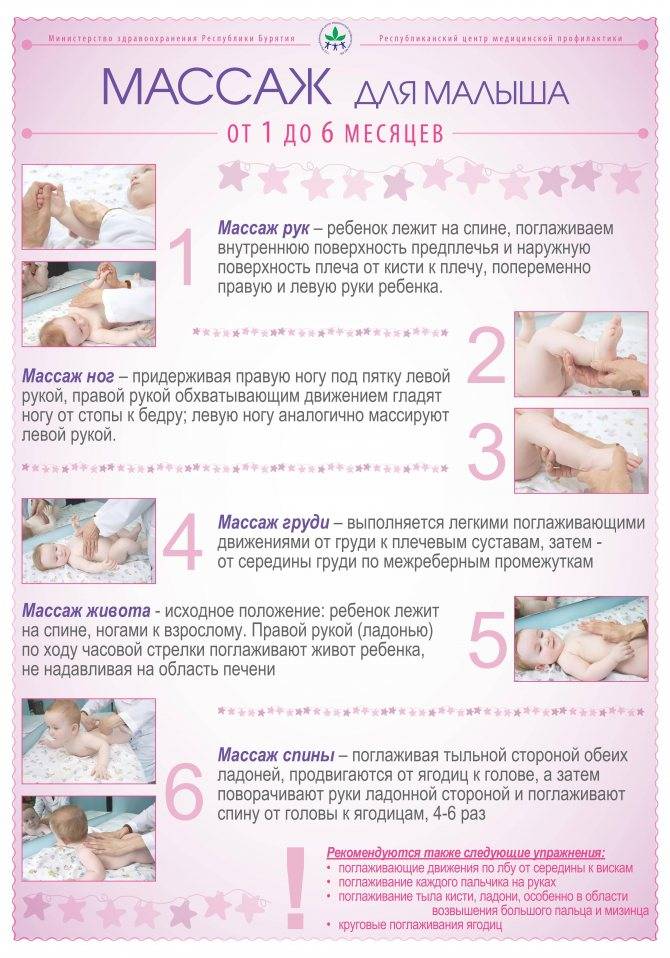 С какого возраста можно делать массаж новорожденному и как часто проводить процедуру