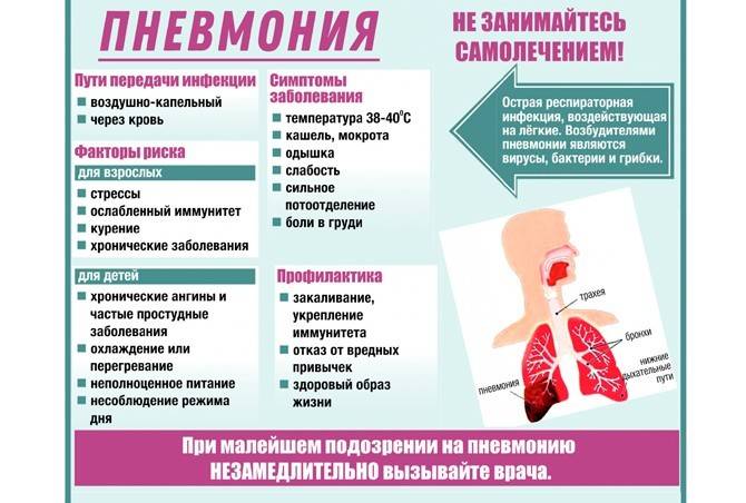 Профилактика пневмонии у детей