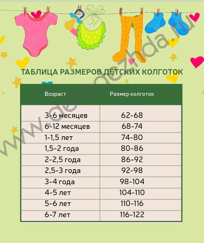 Таблица размеров одежды для новорожденных малышей по месяцам