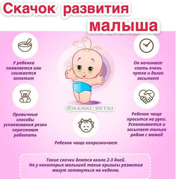 Второй месяц новорожденному: физические показатели и рефлексы