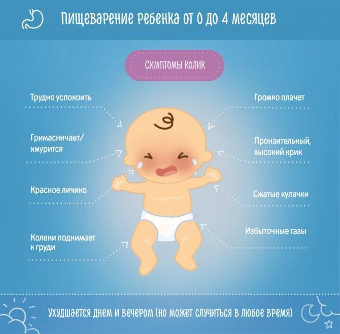 Колики у новорожденных. лечение