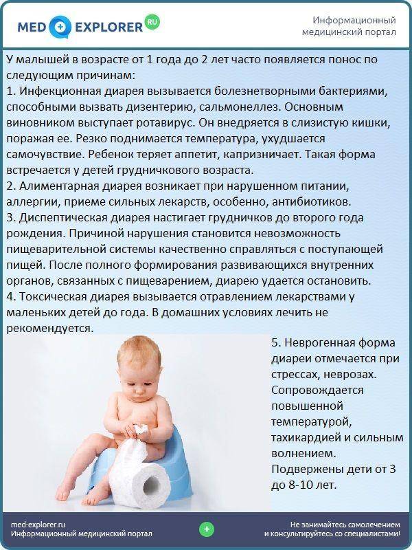 Сколько раз должен какать месячный ребенок ~ детская городская поликлиника №1 г. магнитогорска