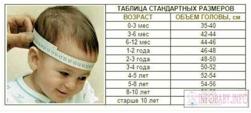 Голова новорожденного: размер, как измерить, что нужно знать?