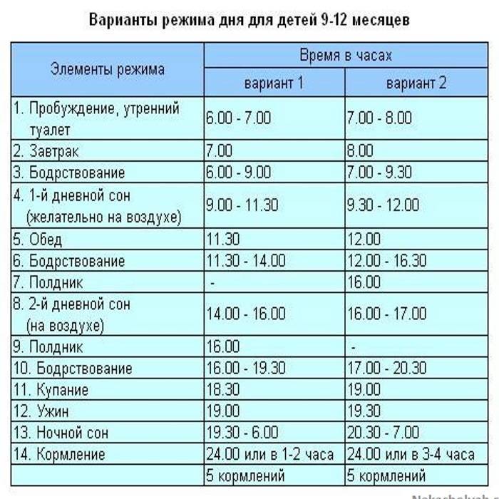 Что значит кормить малыша по требованию? принципы свободного гв и ответы на вопросы мам