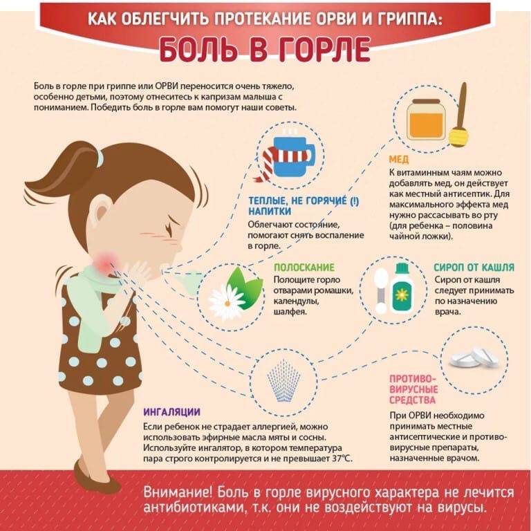 Антибиотики при кашле у детей: какой лучше — med-anketa.ru