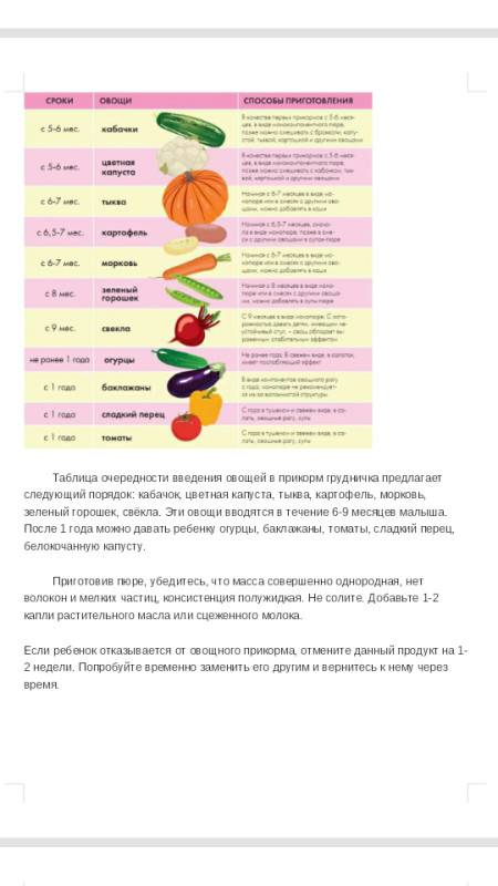 Болгарский перец при грудном вскармливании: его польза и вред