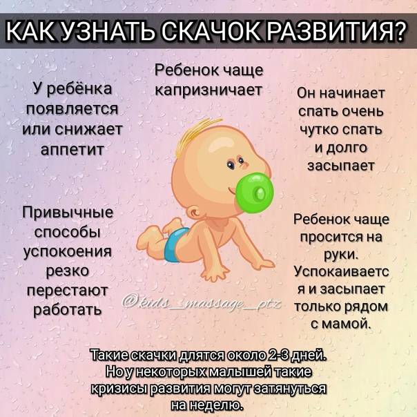 Скачки роста у грудничков до года ~ детская городская поликлиника №1 г. магнитогорска
