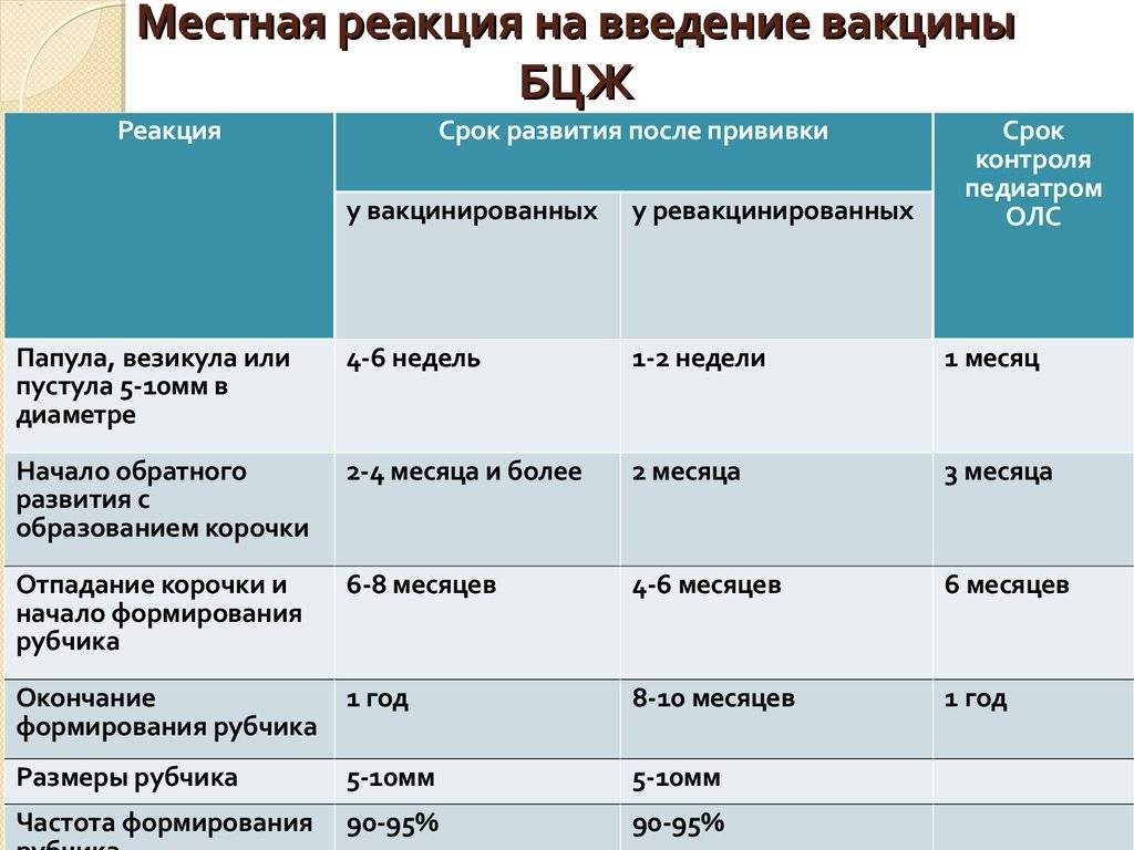 Нужны ли прививки новорожденным: за и против — делать ли новорожденным прививки: последствия | mother-clinic.ru
