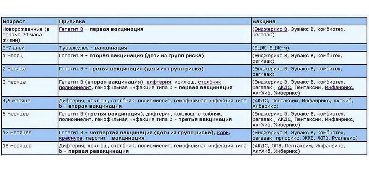 Ребенок после прививки каш