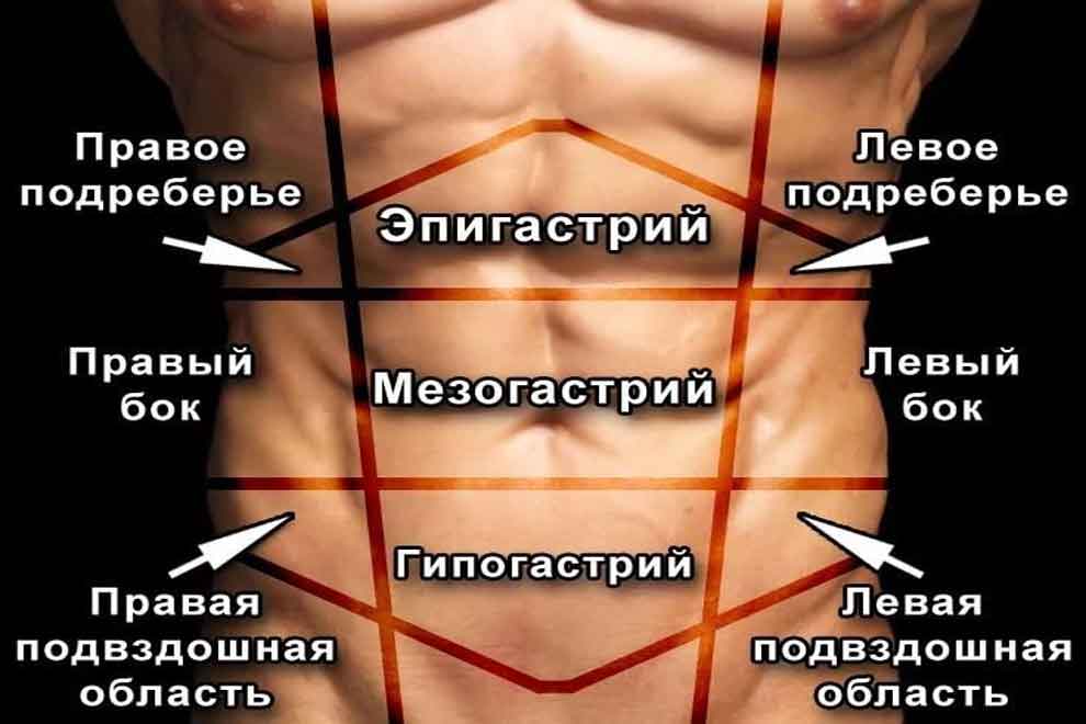 Брюшные колики. Болит левый бок. Болит низ живота с правой стороны.