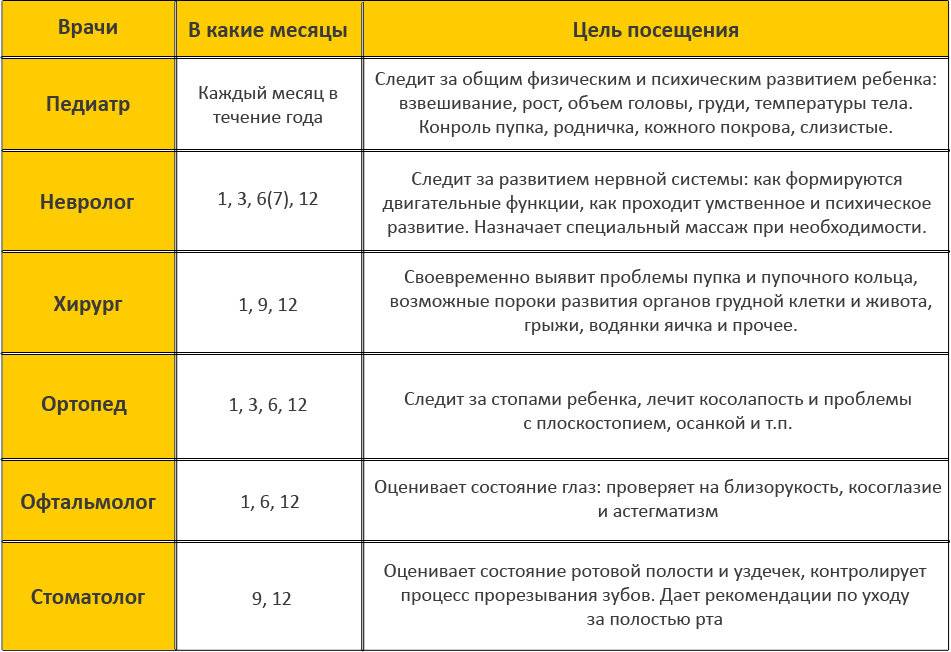 Какие нормы офтальмологического обследования детей существуют в россии? «ochkov.net»