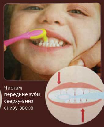 О том как меняются зубы у детей и какие особенности при этом важно знать, рассказывает врач-педиатр