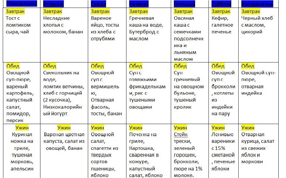 Какие овощи можно кормящей маме при грудном вскармливании