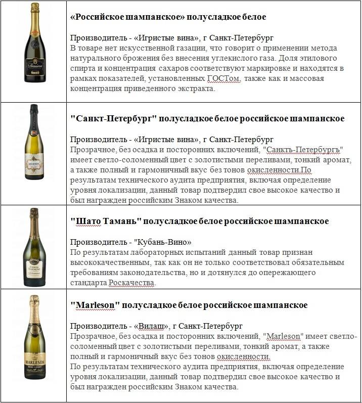 Можно ли вино при грудном вскармливании: навредит ли бокал домашнего напитка новорожденному во время лактации и через сколько разрешено пить | suhoy.guru
