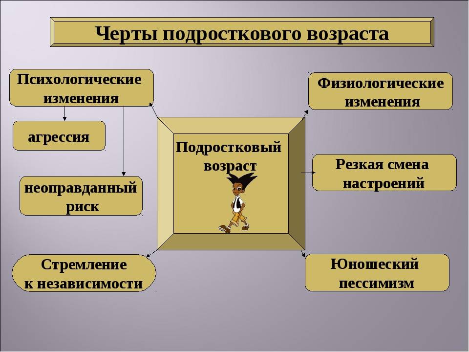 Подростковый возраст схема