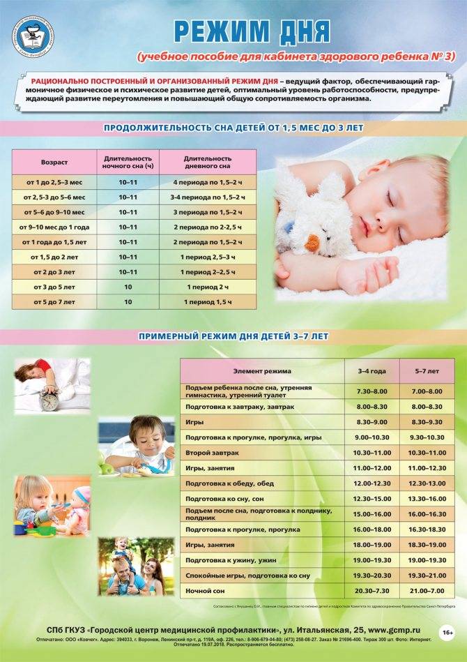 Режим дня ребенка в 1 месяц: как наладить по часам и таблица для новорожденного