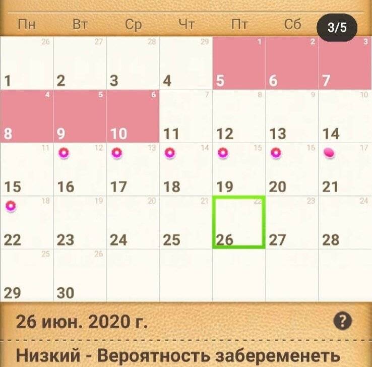 Календарь овуляции для зачатия: калькулятор наиболее подходящих дней