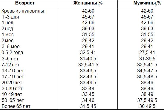 Определение показателя гематокрита в центрифугах нового поколения - labcentrifuge.ru