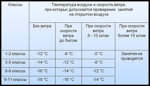 До скольки градусов можно гулять с грудничком и сколько должна длится прогулка с малышом, при каком морозе (холоде) можно гулять с ребенком до года stomatvrn.ru