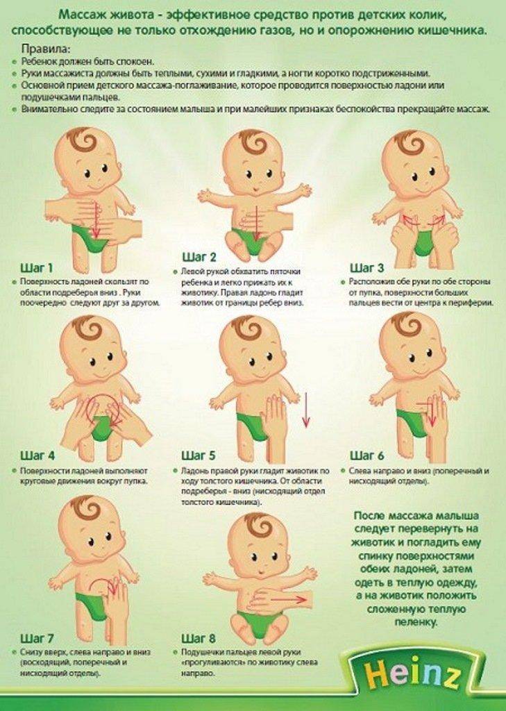 Причины боли живота в области пупка у ребенка - методы профилактики и лечения | никор
