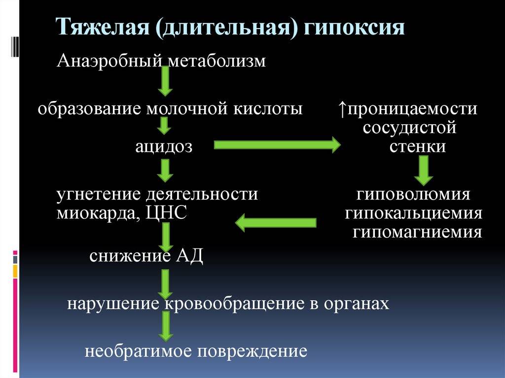 Гипоксия клиническая картина