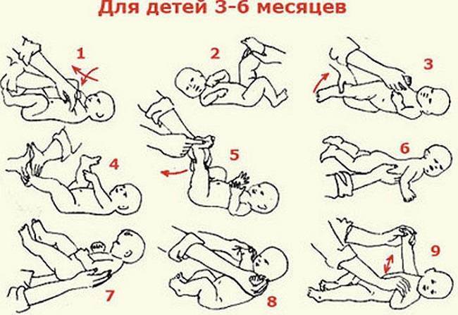 Гимнастика для грудничков: комплекс упражнений и основы их выполнения