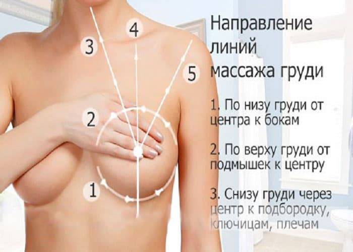 Массаж для увеличения грудных желез