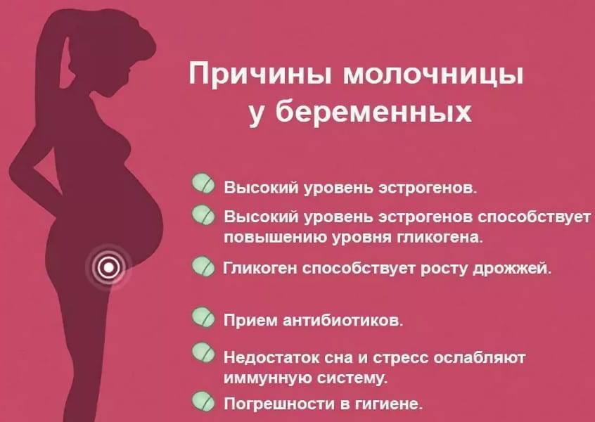 Как победить молочницу при беременности