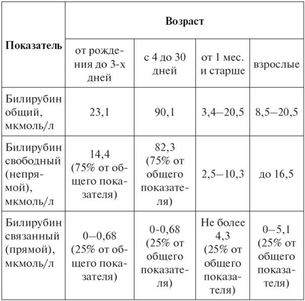 Виды анализов крови и нормативные сроки - labcentrifuge.ru