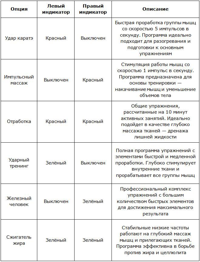 Пояс для похудения живота ab gymnic (32 фото): инструкция к миостимулятору на русском, реальные отзывы