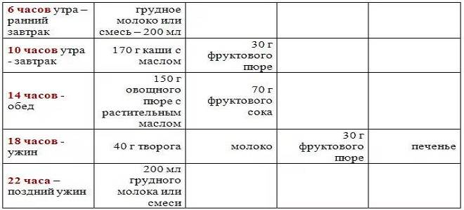 План питания 9 месячного ребенка