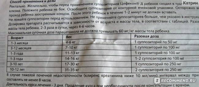 Сколько дать парацетамола ребенку 3 года ~ детская городская поликлиника №1 г. магнитогорска