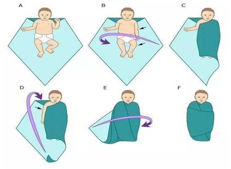Как пеленать новорожденного