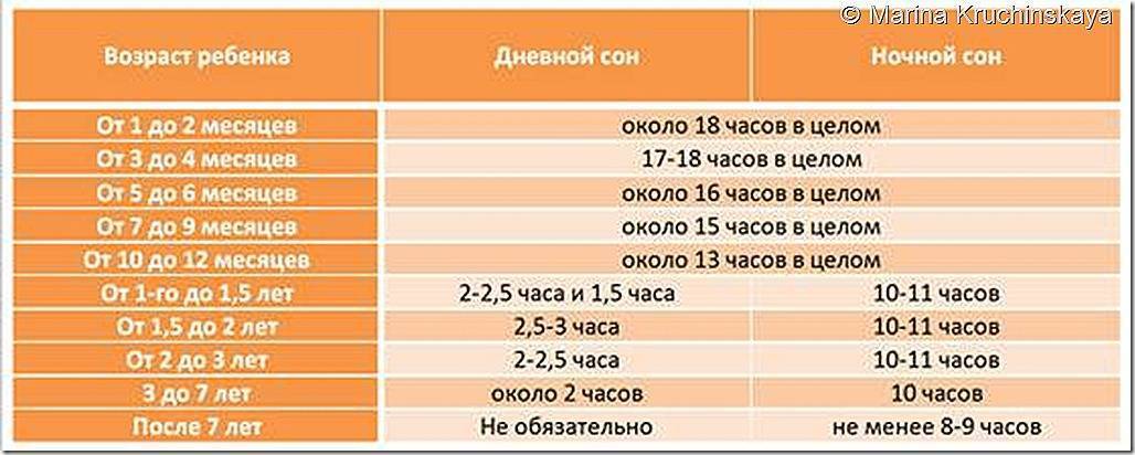 Сколько спит ребенок в 10 месяцев ~ детская городская поликлиника №1 г. магнитогорска