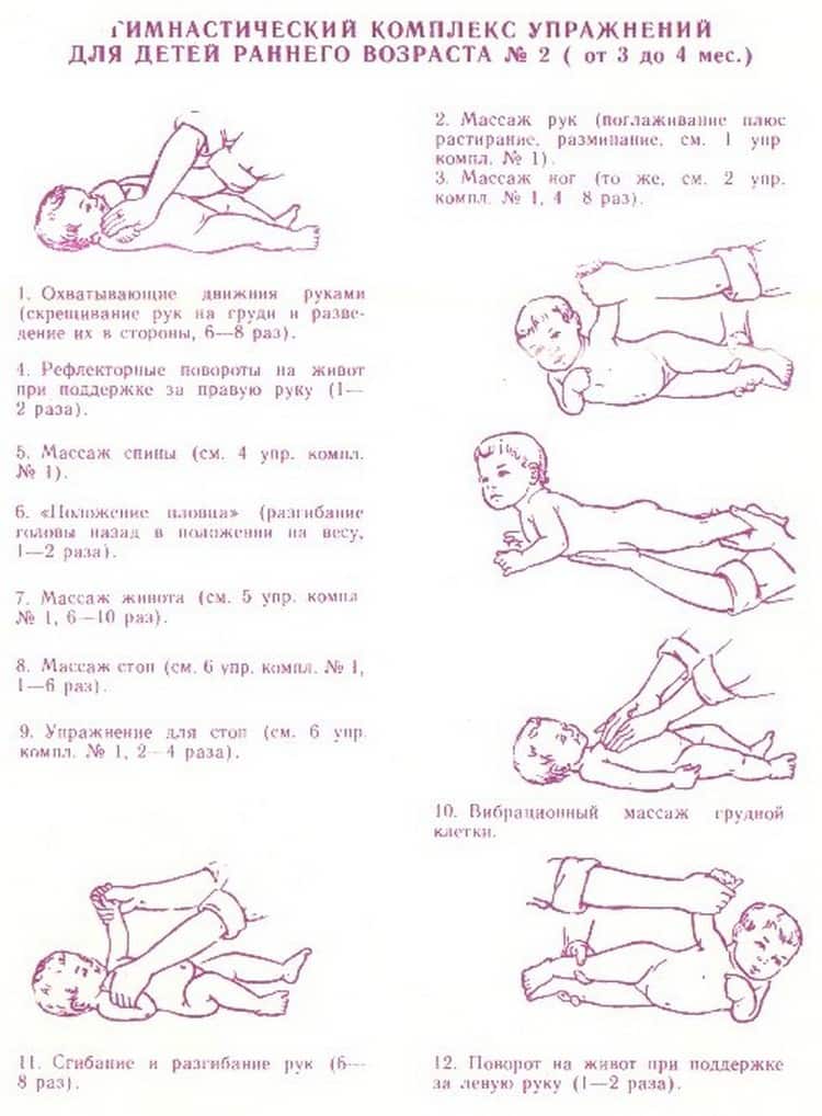 Гимнастика и массаж новорожденным: фото, видео, как правильно делать упражнения