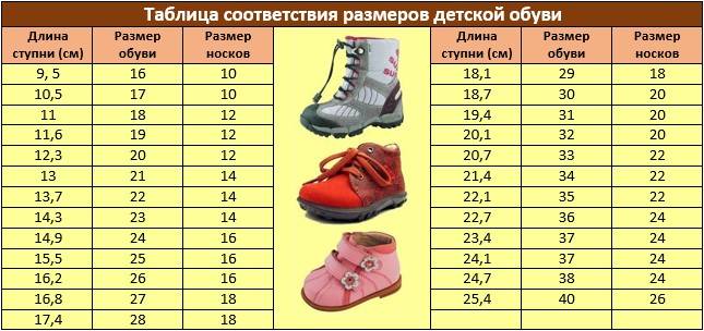 Размер обуви, таблица для детей с показателями разных стран