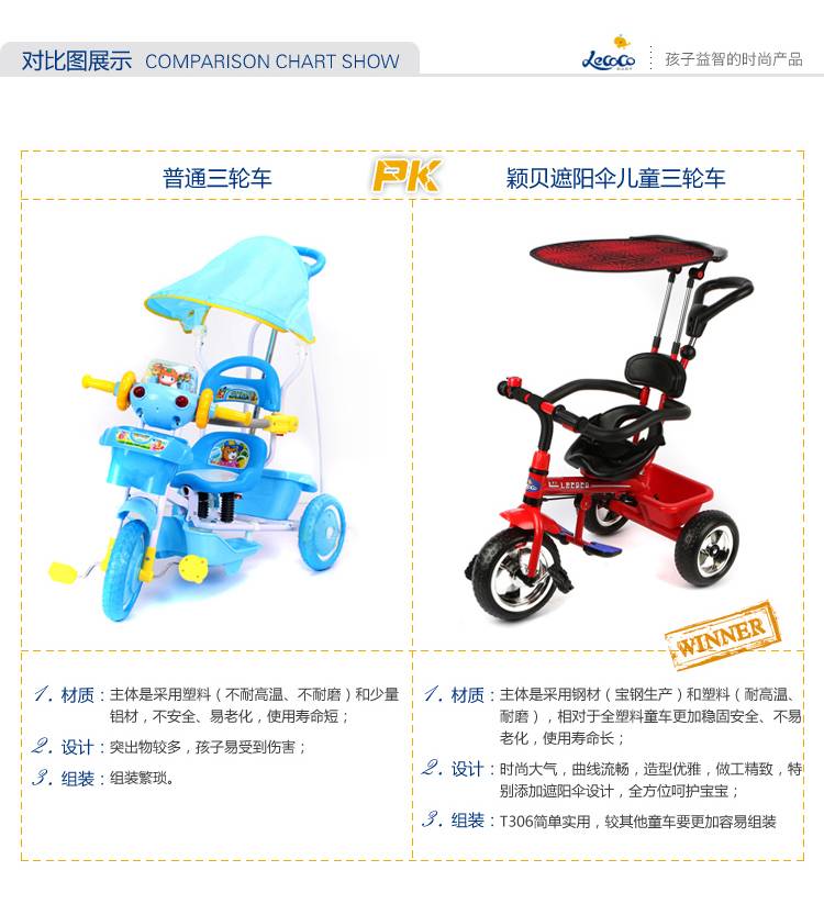 «Эх, прокачусь», или как выбрать трёхколесный детский велосипед?