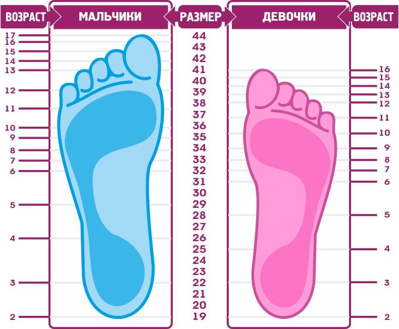 5 правил выбора обуви для новорожденного – правильное определение размера по таблице