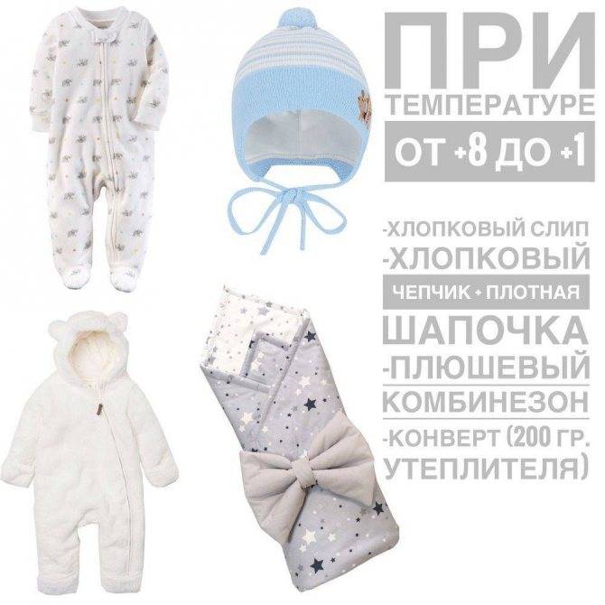 Как одевать новорожденного дома и на улице зимой и летом