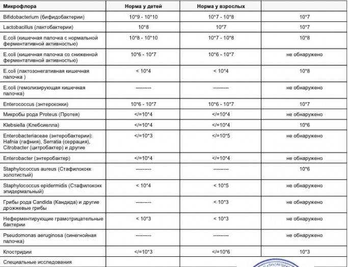 Стафилококк в грудном молоке: как его найти и что затем делать?