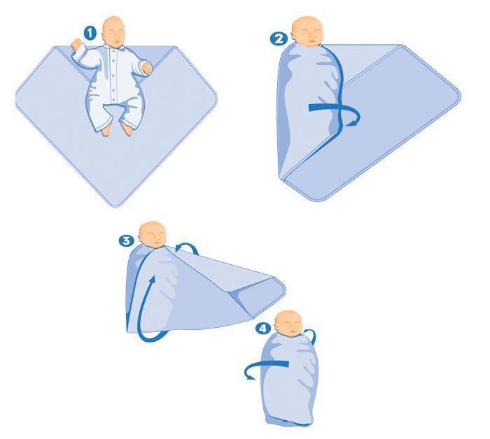 Свободное и тугое пеленание: как запеленать новорожденного ребенка в пеленку