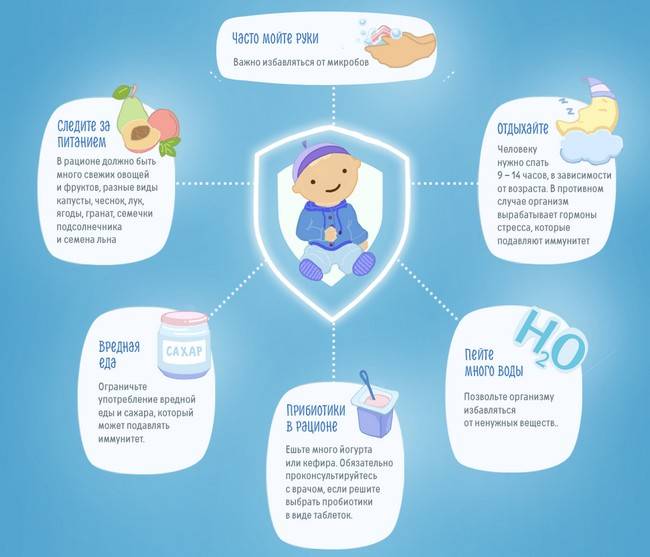 Как усилить иммунитет у ребенка? | советы врача