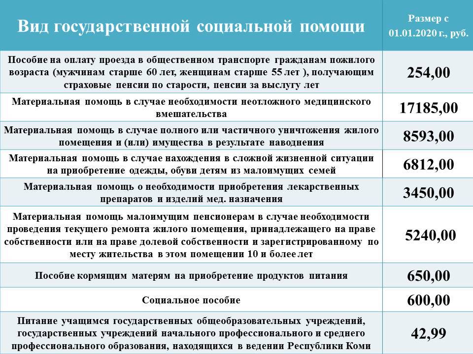 Льготы – многодетным семьям